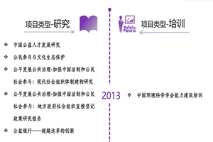 欧美大鸡巴视频免费非评估类项目发展历程